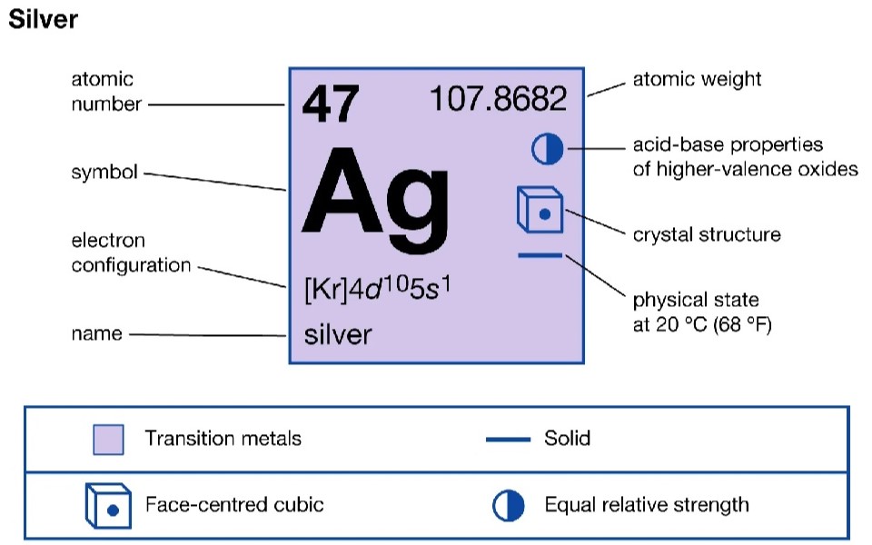 Kim loại dẫn điện tốt nhất