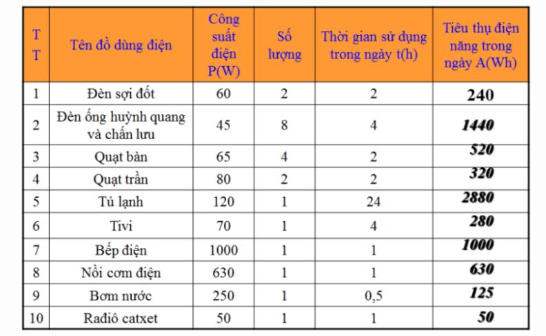 Đơn vị của công suất